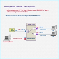 Model 4509 USB 3.0 A/B Switch, Remote