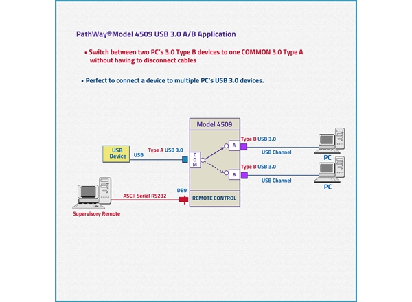 Model 4509 USB 3.0 A/B Switch, Remote