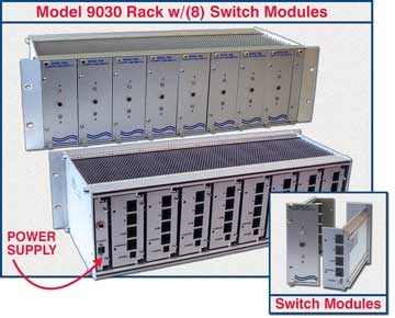 Add Switch Modules as Needed with Model 9030 Rack and Modules from ...