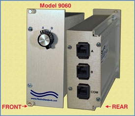 Model 9060 RJ45 A/B Switch Module