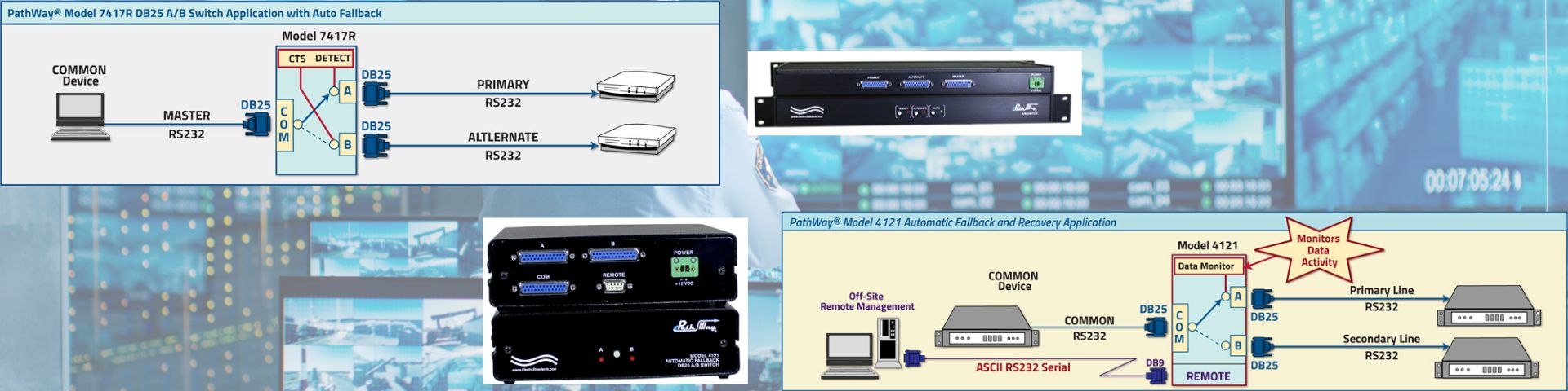 Electro Standards Laboratories Offers Fallback Switches to Assist in ...