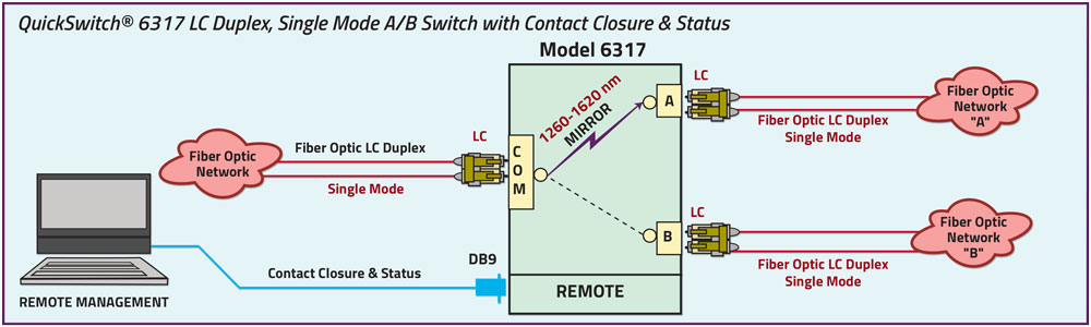 single Mode 1260 - 1620 nm Fiber Optic Application LC Duplex, Single Mode