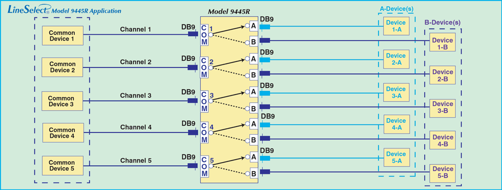 LineSelect® Model 9445 five channel DB9 App drawing LineSelect® Model 9445 five channel DB9 App drawing