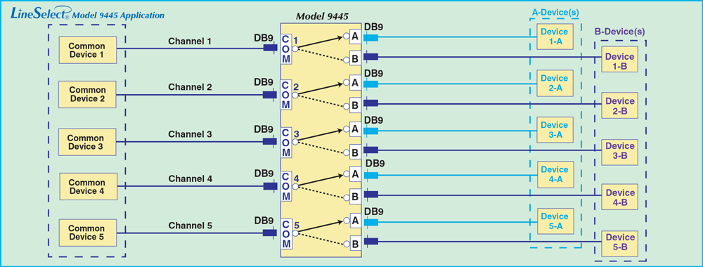 LineSelect® Model 9445 five channel DB9 App drawing LineSelect® Model 9445 App drawing