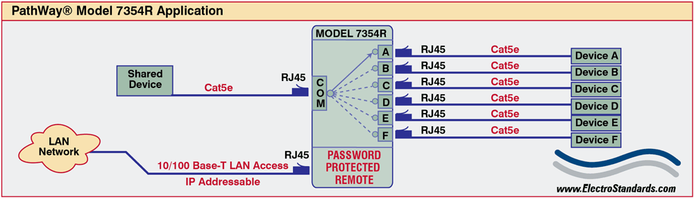 Pathway® Model 7354R, A/B/C/D Application drawing Pathway® Model 7354R, A/B/C/D Application , RoHS Compliant