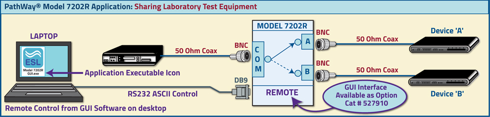 PathWay Model 7202 Application with The GUI software application drawing PathWay Model 7202 Application with The GUI software