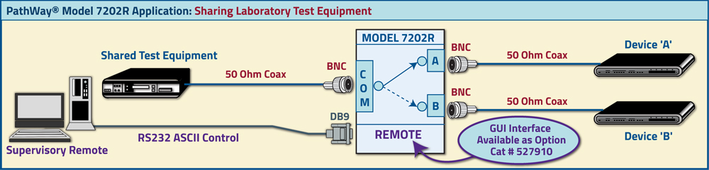 PathWay® Model 7202 50 Ohm BNC Application drawing PathWay® Model 7202 50 Ohm BNC Application
