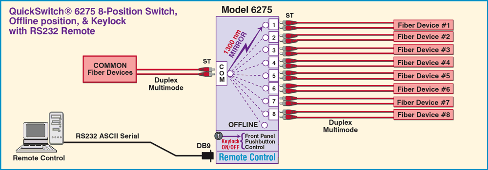 QuickSwitch® 6275 8-Position Switch w/Offline position, Keylock & RS232 Remote QuickSwitch® 6275 8-Position Switch w/Offline position
