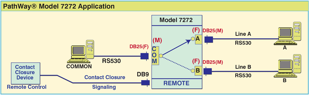 PathWay Model 7272 DB25 Interface w/Contact Closure Application Drawing