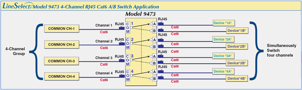 CAT6 A/B Switch RJ45 Remote Controlled Ethernet