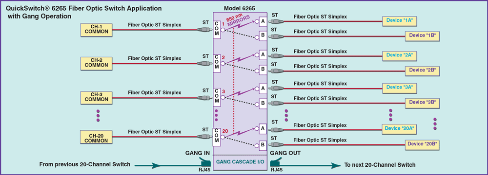 QuickSwitch® 6265 ST Simplex Fiber Opti Switch w/Gang Operation Application drawing QuickSwitch® 6265 ST Simplex Fiber Opti Switch Application w/Gang Operation