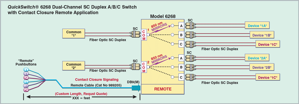 QuickSwitch® 6268 Dual Channle SC Duplex Fiber Optic A/B/C switch with Contact closure Remote drawing QuickSwitch® 6268 Dual Channle SC Duplex Fiber Optic A/B/C switch with Contact closure Remote