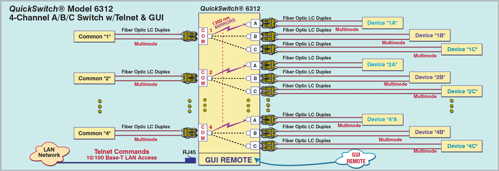 QuickSwitch® 6312 4-Channel A/B/C Switch w/Telnet and GUI Application drawing QuickSwitch® 6312 4-Channel A/B/C Switch w/Telnet and GUI