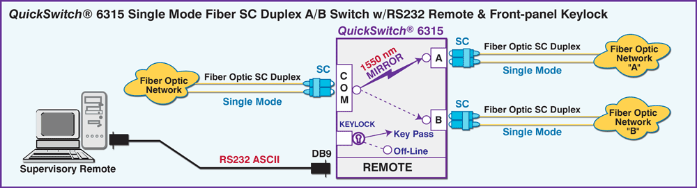 QuickSwitch® 6315 Single Mode Fiber Optic SC Duplex A/B Switch w/RS232 Remote & Keylock drawing QuickSwitch® 6315 Single Mode Fiber Optic SC Duplex A/B Switch w/RS232 Remote & Keylock