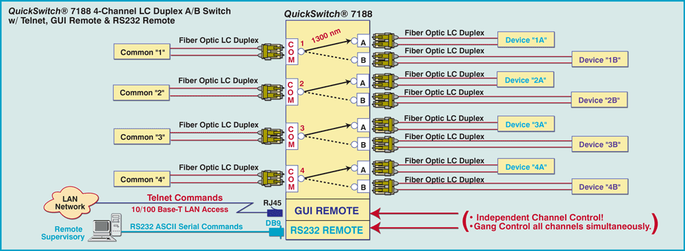 QuickSwitch® 7188 4-Channel LC Duplex Fiber Optic A/B Switch diagram drawing QuickSwitch® 7188 4-Channel LC Duplex Fiber Optic A/B Switch