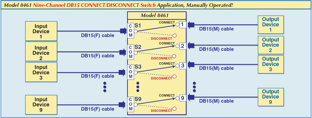 Model 8461 9-Channel DB15 CONNECT / DISCONNECT Manual switch application drawing Model 8461 9-Channel DB15 CONNECT / DISCONNECT Manual switch application.