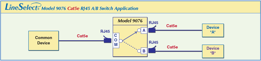 LineSelect® Model 9076, RJ45 A/B Switch