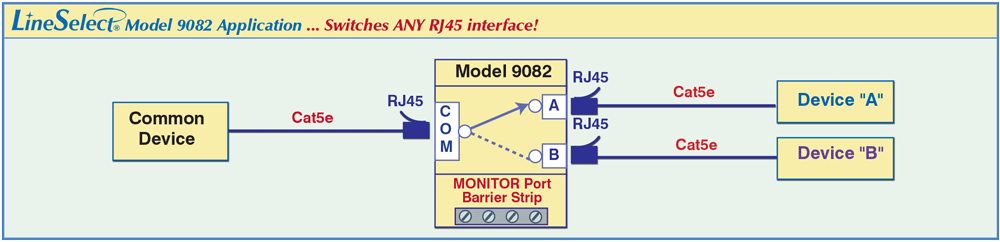 LineSelect®Model 9082 RJ45 A/B Switch Application drawing LineSelect®Model 9082 RJ45 A/B Switch Application