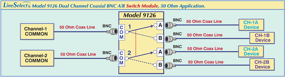 LineSelect® Model 9126 Dual Channel Coaxial BNC A/B Switch Module 50 Ohm application drawing LineSelect® Model 9126 Dual Channel Coaxial BNC A/B Switch Module 50 Ohm application