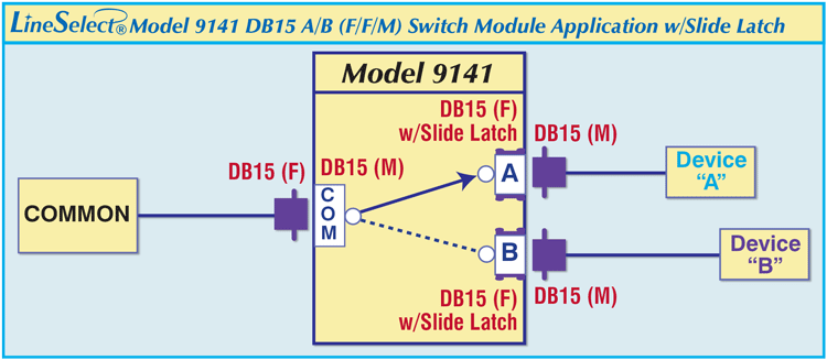 LineSelect® Model 9141 DB15 Transceiver A/B (F/F/M) Switch Application drawing LineSelect® Model 9141 DB15 Transceiver A/B (F/F/M) Switch Application