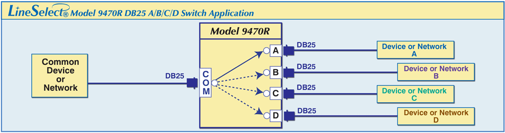 LineSelect® Model 9470R DB25 A/B/C/D Switch Application, RoHS Compliant drawing LineSelect® Model 9470R DB25 A/B/C/D Switch Application, RoHS Compliant