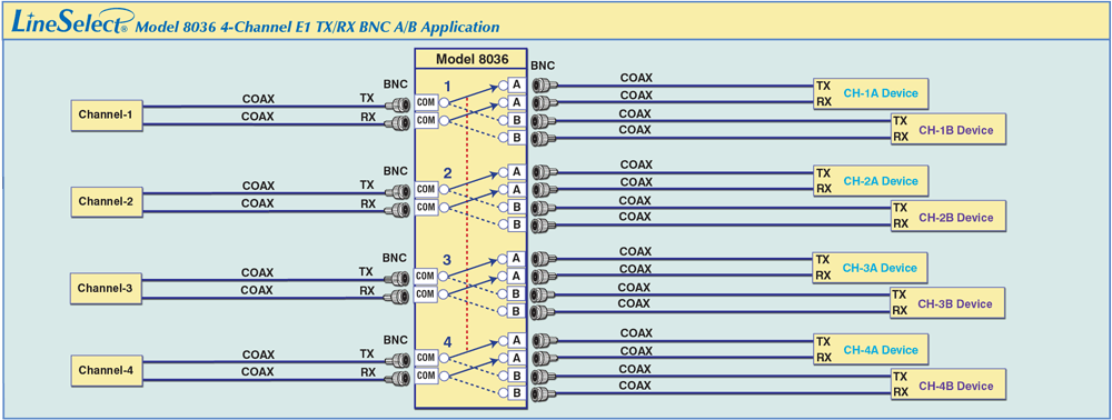 LineSelect® Model 8036