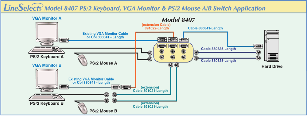 LineSelect® Model 8407 PS/2 Keyboard, Monitor & PS/2 Mouse Application w/ Mil Knob LineSelect® Model 8407 PS/2 Keyboard, Monitor & PS/2 Mouse Application