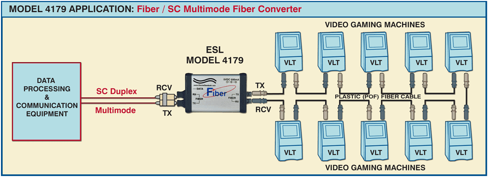 Model 4179 SC Duplex Fiber to Plastic optical Fiber Interface Conversion application drawing Glass Fiber to POF Interface Conversion