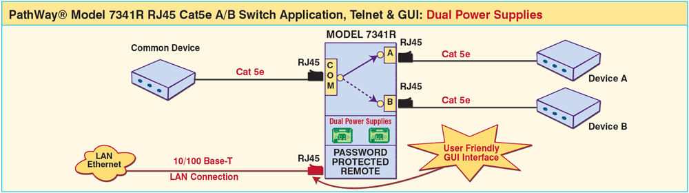 PathWay® Model 7341R RJ45 Cat5e A/B Switch App w/Telnet, GUI & Dual Power Supplies application drawing PathWay® Model 7341R RJ45 Cat5e A/B Switch App w/Telnet, GUI & Dual Power Supplies