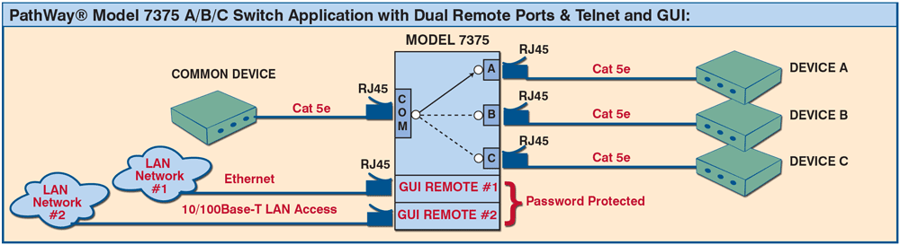 PathWay® Model 7375 RJ45 Cat5e A/B/C Switch with Dual Remote ports & GUI Application drawing PathWay® Model 7375 RJ45 Cat5e A/B/C Switch with Dual Remote ports & GUI Application