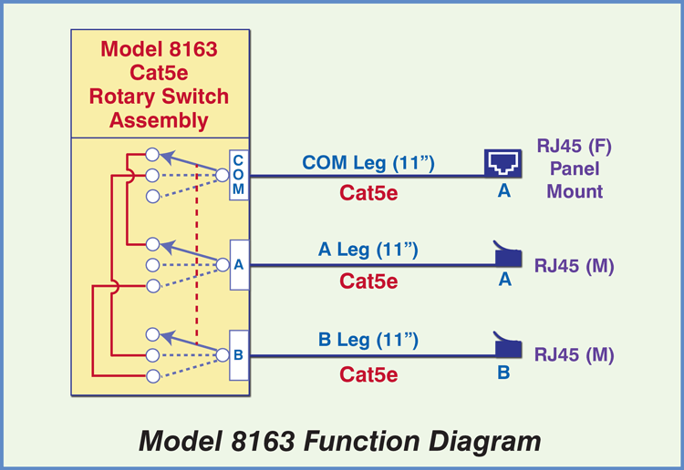LineSelect® Model 8163 application drawing