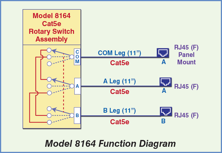 Network Diagram of Model 8164 Cabled RJ45 Cat5e Switch with all female RJ45 connectors used in an application.