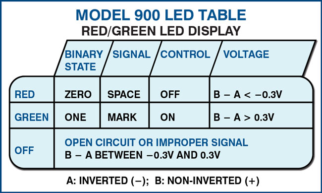 Model 900 LED Table / Red/Green LED Display