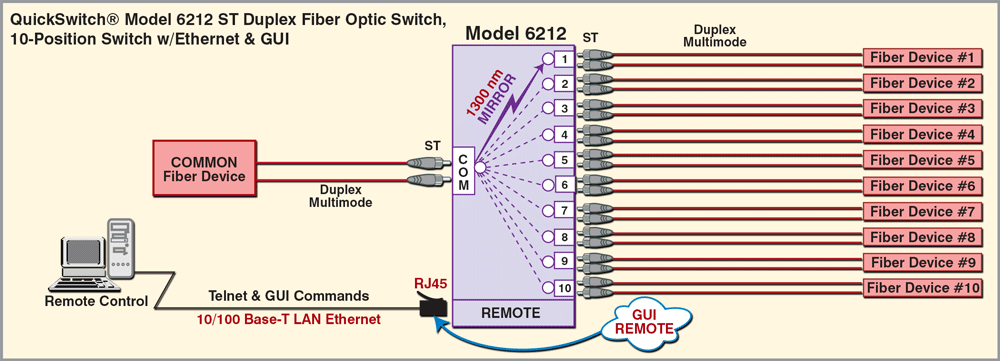 QuickSwitch 6212 ST Duplex 10-Position switch w/Ethernet Remote Port application drawing QuickSwitch 6212 ST Duplex 10-Position switch w/Ethernet Remote Port Application