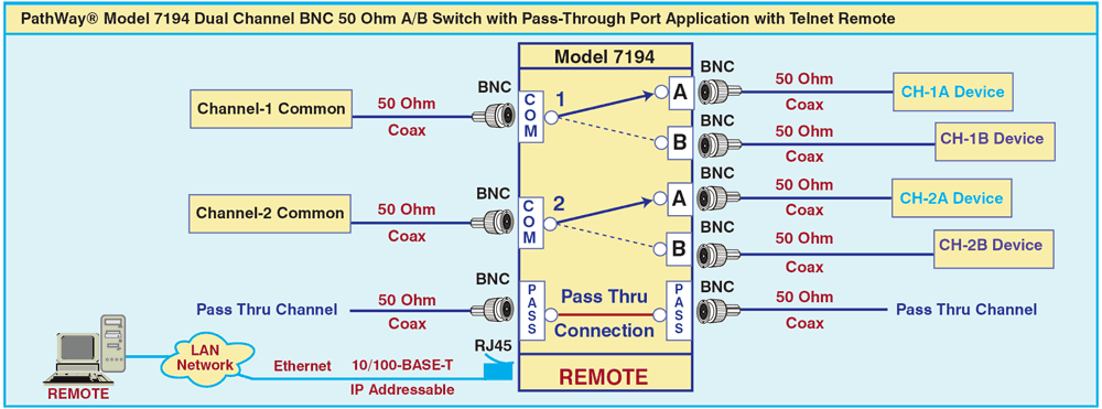 PathWay Model 7194 Dual Channel BNC 50 Ohm Application w/Pass-Through port drawing PathWay Model 7194 Dual Channel BNC 50 Ohm Application w/Pass-Through port