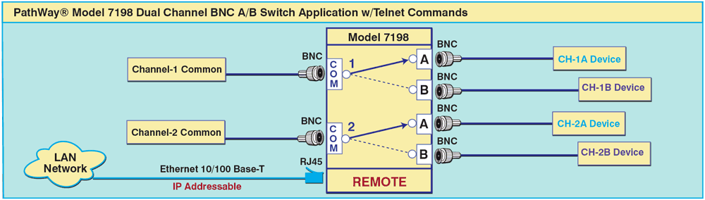 PathWay Model 7198 Dual Channel BNC A/B Switch application drawing PathWay Model 7198 Dual Channel BNC A/B Switch application