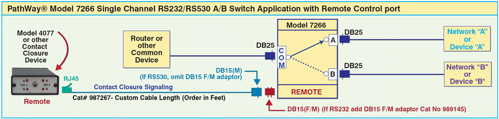 PathWay Model 7266 Single Channel RS232/RS520 A/B Switch Application drawing PathWay Model 7266 Single Channel RS232/RS520 A/B Switch Application