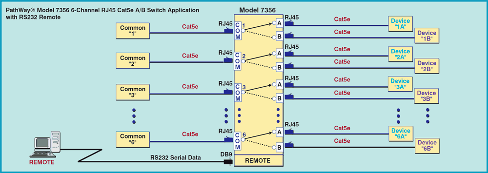 PathWay Model 7356 Six-Channel RJ45 Cat5e A/B Switch application drawing PathWay Model 7356 Six-Channel RJ45 Cat5e A/B Switch
