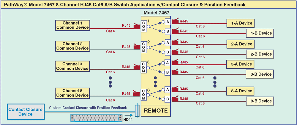 PathWay Model 7467 8-Channel Cat6 RJ45 A/B Switch w/Contact Closure Remote Application drawing PathWay Model 7467 8-Channel Cat6 RJ45 A/B Switch w/Contact Closure Remote Application