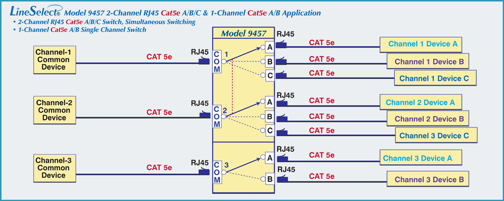 LineSelect Model 9457 2-Channel & 1 Channel application drawing LineSelect Model 9457 2-Channel & 1 Channelt