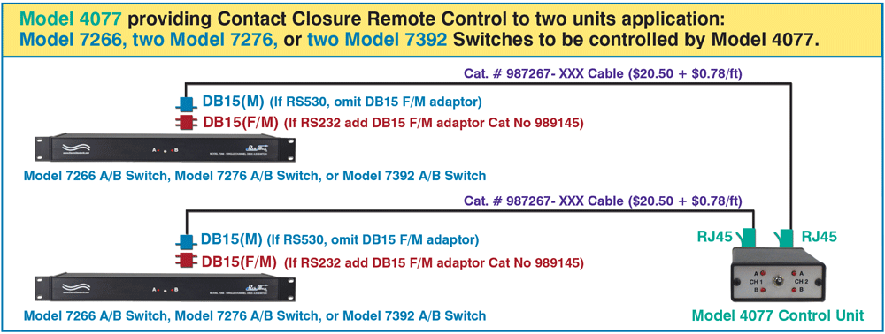 Connect one 4077 to two units Contact Closure Signaling Cable Application connecting the Model 4077 with Models 7266, 7276 or 7392.