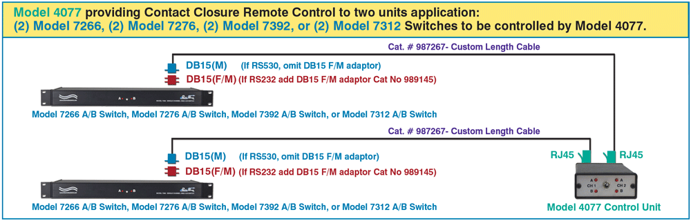 Model 4077 Dual Channel Remote Control Unit Application drawing Model 4077 Dual Channel Remote Control Unit Application