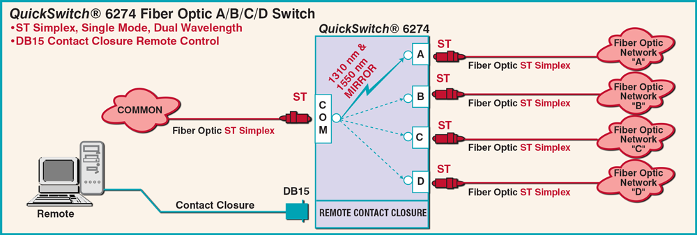 QuickSwitch® 6274 ST Simplex, A/B/C/D Switch Application drawing QuickSwitch® 6274 ST Simplex, A/B/C/D Switch Application