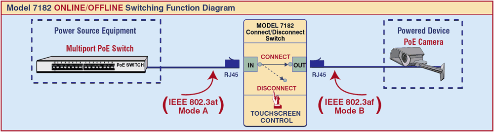 Model 7182 Connect/Disconnect Switching Function Diagram Model 7182 Connect/Disconnect Switching Function Diagram