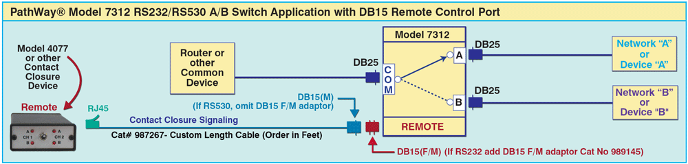 PathWay Model 7312 RS232/RS520 A/B Switch application with DB15 Remote Control Port drawing PathWay Model 7312 RS232/RS520 A/B Switch application with DB15 Remote Control Port