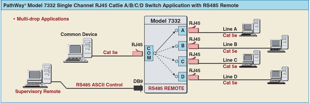 PathWay® Model 7332 RJ45 Cat5e A/B/C/D Switch, with RS485 Remote Control application drawing PathWay® Model 7332 RJ45 Cat5e A/B/C/D Switch, with RS485 Remote Control application