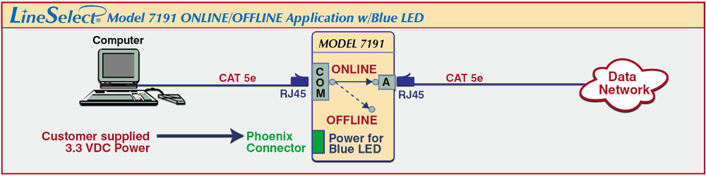LineSelect Model 7191 Online/Offline Application with Blue LED drawing LineSelect Model 7191 Online/Offline Application with Blue LED