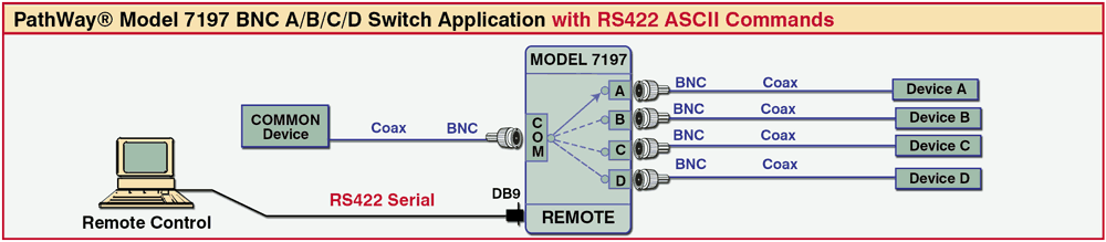 PathWay Model 7197 BNC A/B/C/D Switch with RS422 ASCII Commands drawing PathWay Model 7197 BNC A/B/C/D Switch with RS422 ASCII Commands