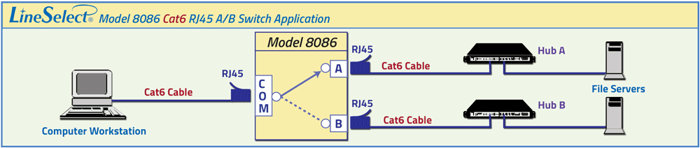 LineSelect Model 8086 CAt6 RJ45 A/B Switch Application drawing LineSelect Model 8086 CAt6 RJ45 A/B Switch Application