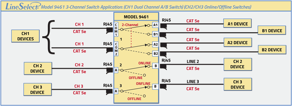 LineSelect Model 9461 3-Channel Switch Application drawing LineSelect Model 9461 3-Channel Switch Application
